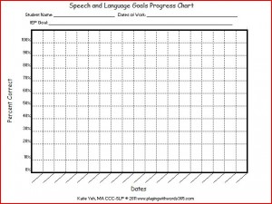 Speech Therapy Progress Chart